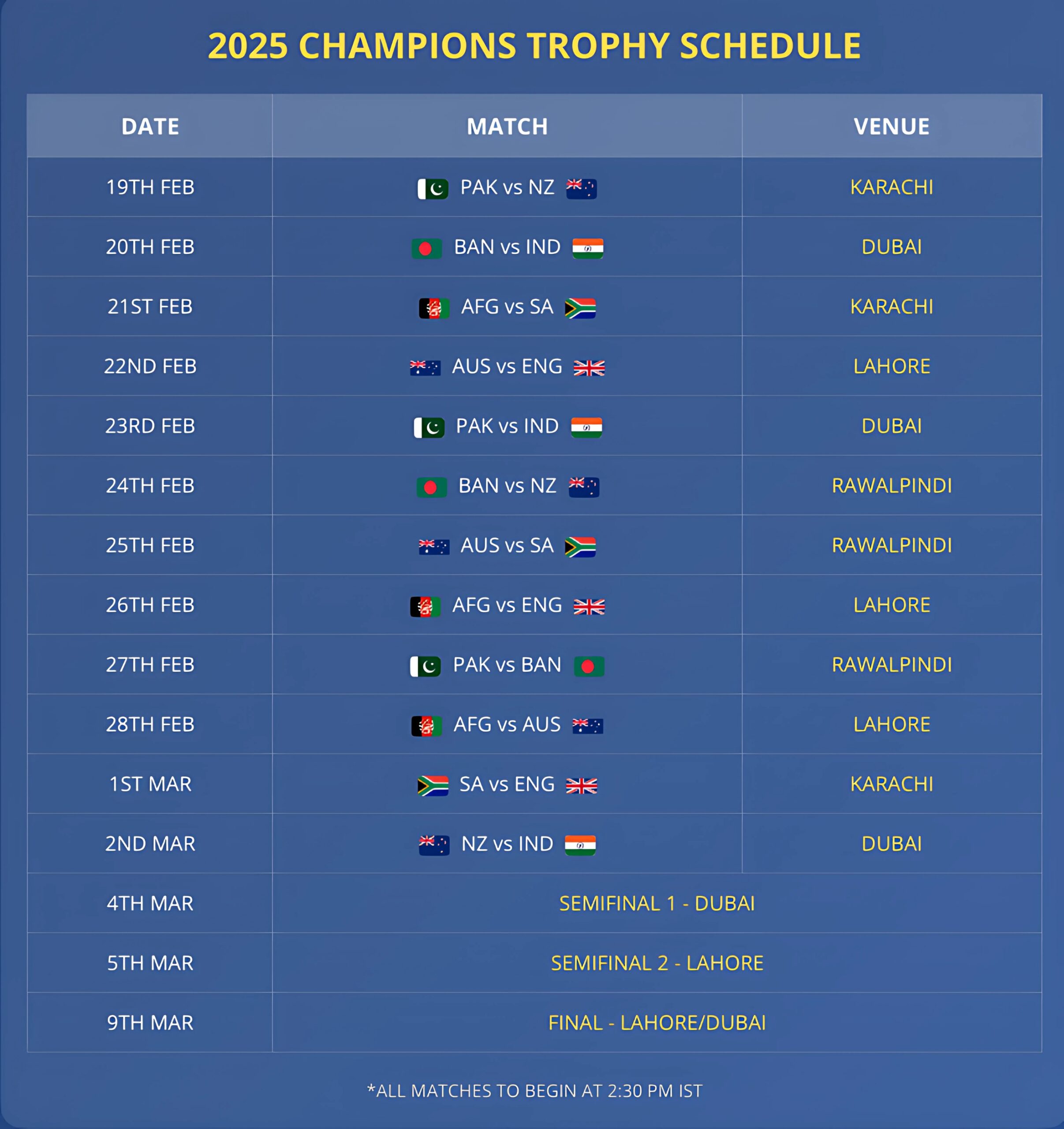 ICC Champions Trophy 2025 Schedule