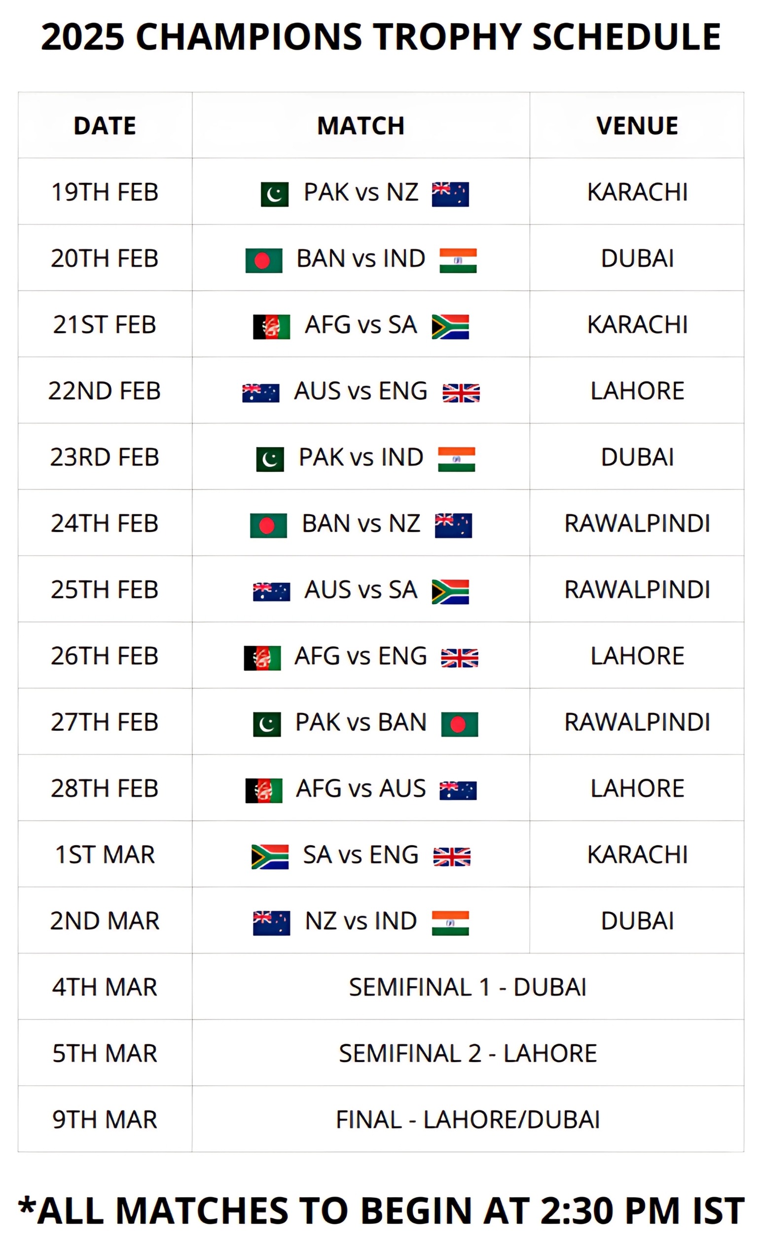 ICC Champions Trophy 2025 Schedule